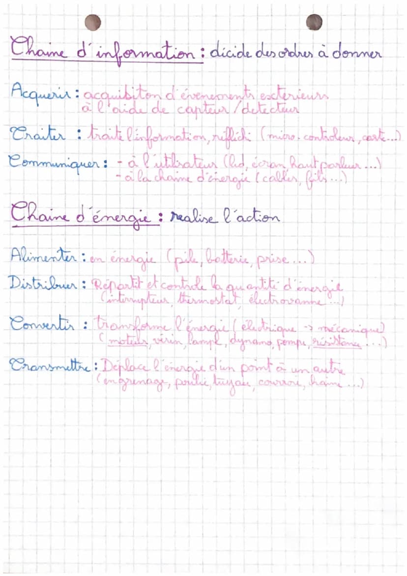• Techno
Chaines Information - Energie
Chaine d'information
Evenement
exterieur
Energie
d'entrée
E
-> Acquerir -> Craiter
->Alimenter Distil