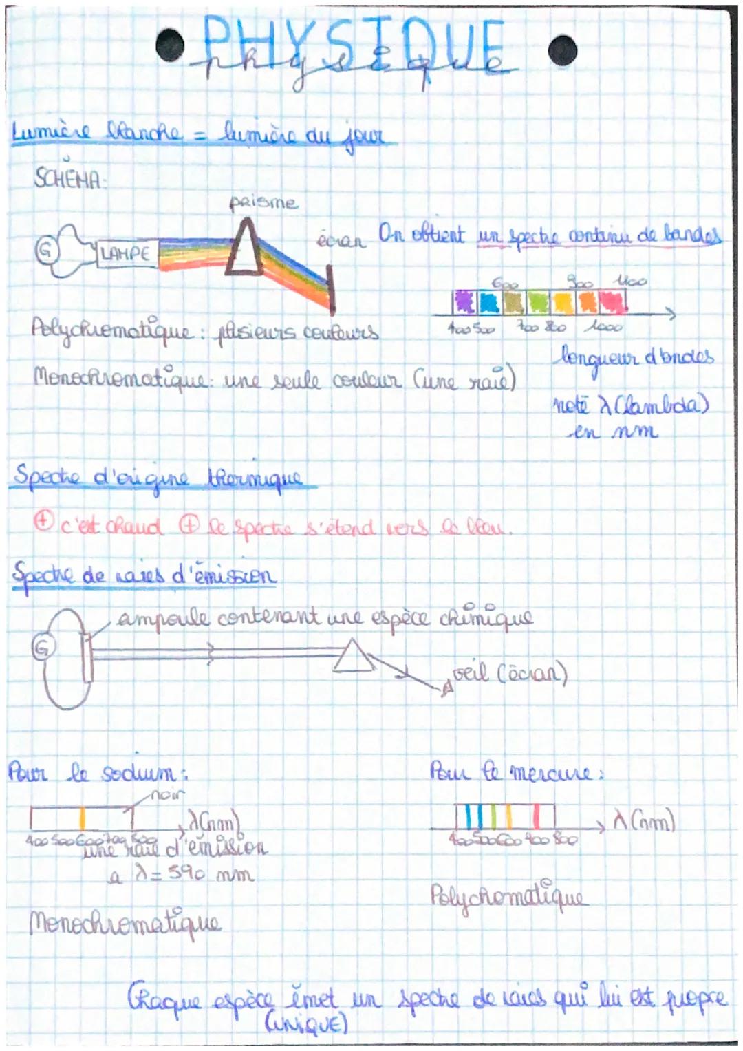 Lumière blanche =
SCHEMA:
LAHPE
• PHYSIQUE •
lumière du jour
Pour le sedium &
-noir
prisme
Polychromatique : plusieurs centours
Monochromati
