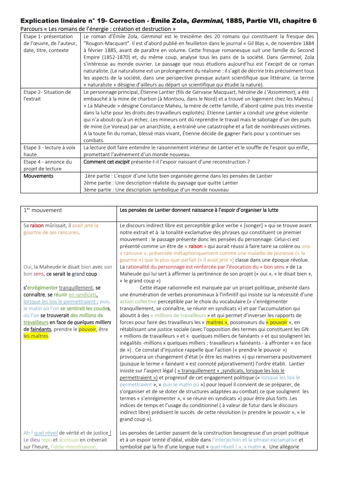 Explication linéaire n° 19- Correction - Émile Zola, Germinal, 1885, Partie VII, chapitre 6
Parcours << Les romans de l'énergie : création e