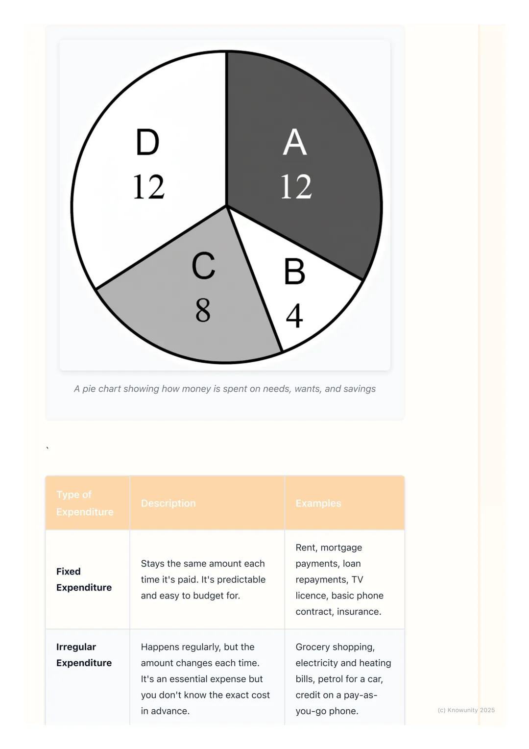 # Income and Expenditure

An introduction to income and expenditure

This topic is all about money coming in and money going out. Income is 