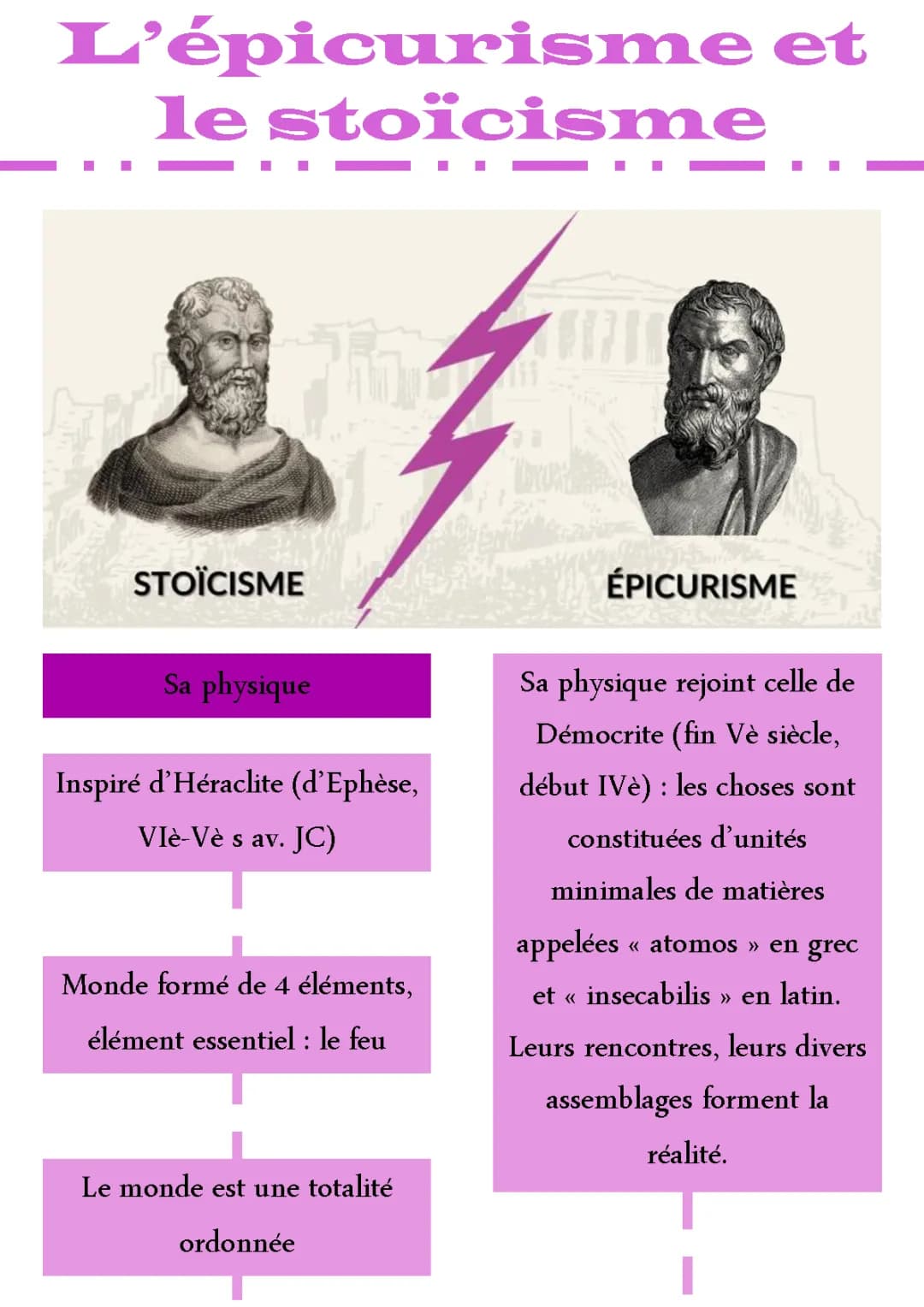 Découvre le Stoïcisme et l'Épicurisme : Principes, Bonheur et PDF