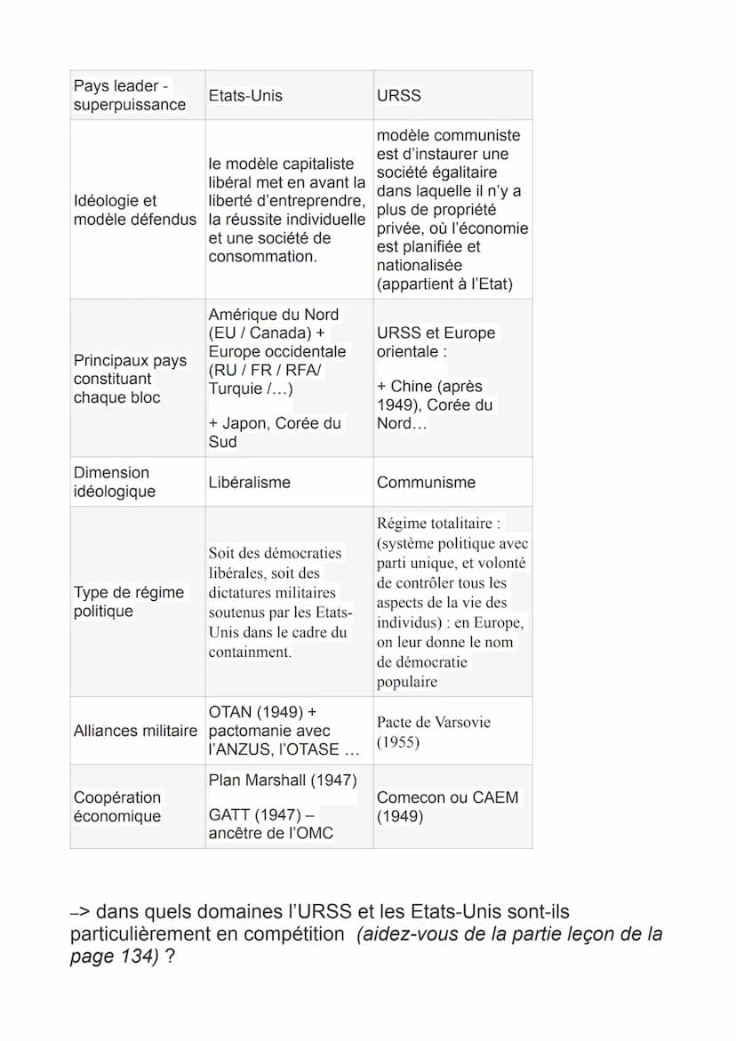 Chapitre : LE MONDE ET LA FRANCE
DE LA FIN DE LA 2GM AUX ANNEES
1970
La 2GM présente un bilan effroyable :
Bilan humain :
Environ 60 million