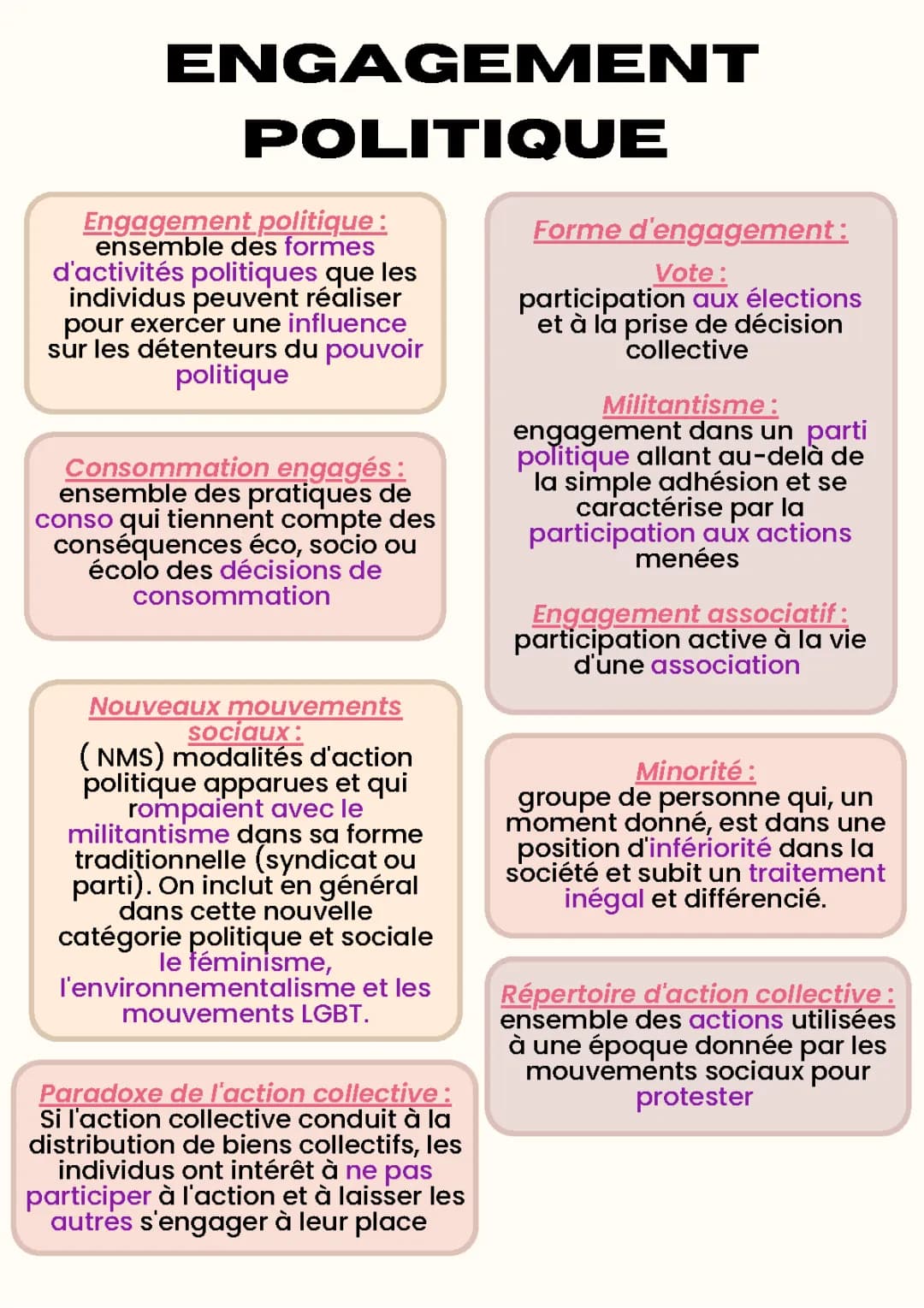 SES-Engagement politique 