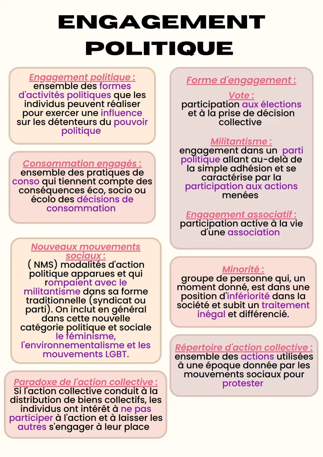 ENGAGEMENT
POLITIQUE
Engagement politique :
ensemble des formes
d'activités politiques que les
individus peuvent réaliser
pour exercer une i