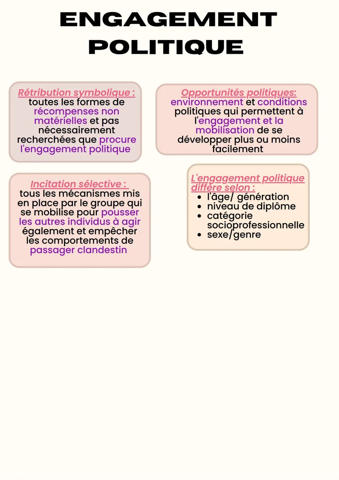 ENGAGEMENT
POLITIQUE
Engagement politique :
ensemble des formes
d'activités politiques que les
individus peuvent réaliser
pour exercer une i