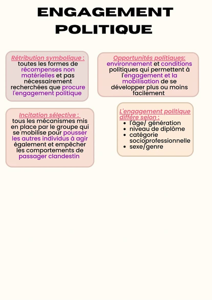 ENGAGEMENT
POLITIQUE
Engagement politique :
ensemble des formes
d'activités politiques que les
individus peuvent réaliser
pour exercer une i