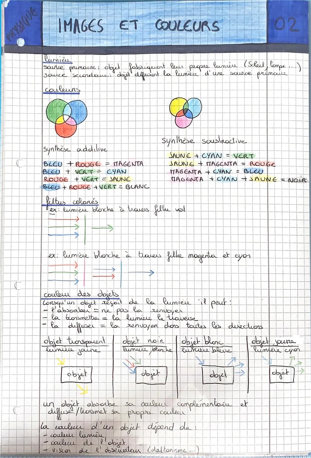 9001
IMAGES ET
ET COULEURS
&
lumière
Source primaire: objet fabriquent leur propre lumière (Scheel) Compe...)
sauce secondome; dojet differe