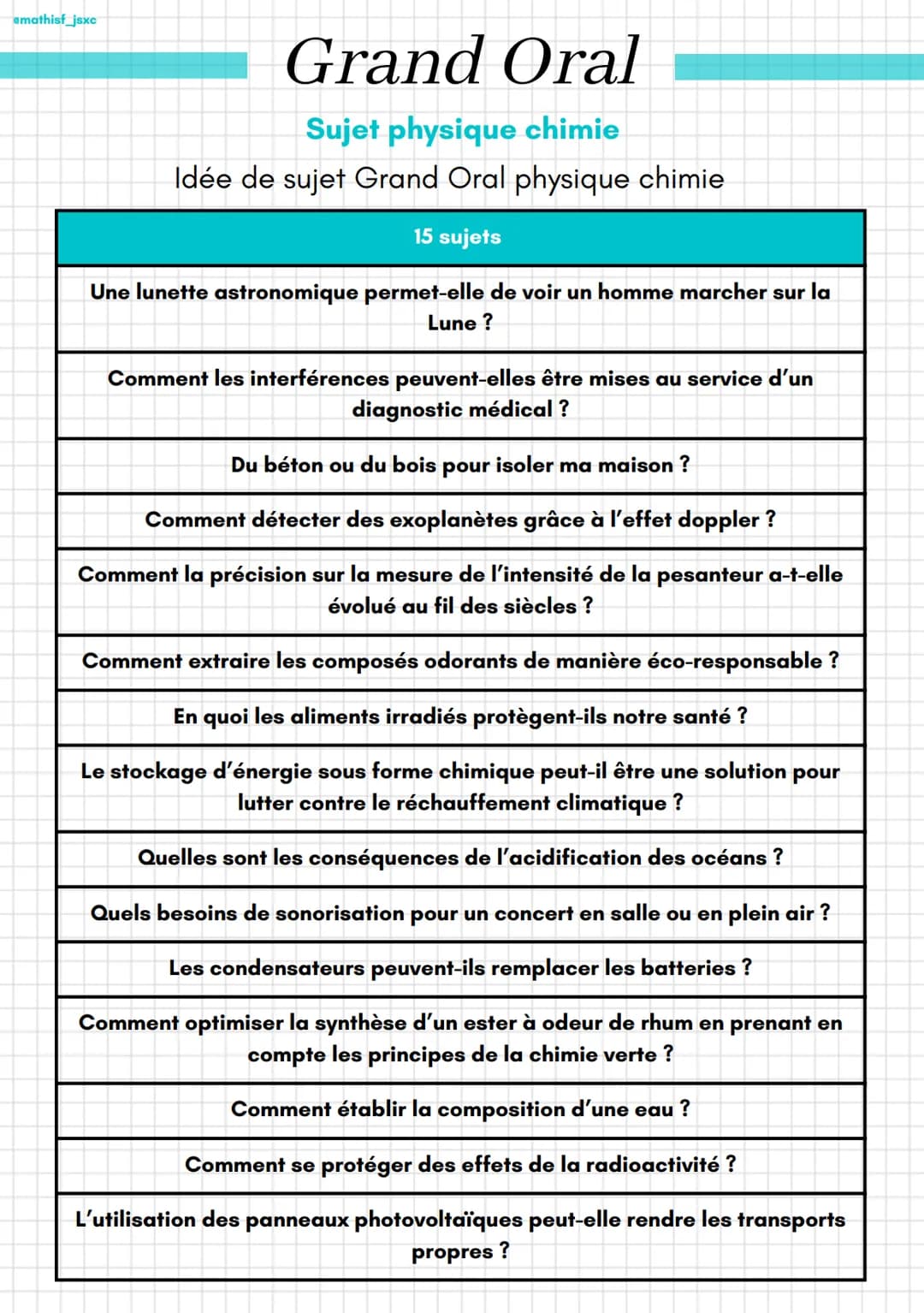 amathisf_jsxc
Grand Oral
Sujet physique chimie
Idée de sujet Grand Oral physique chimie
15 sujets
Une lunette astronomique permet-elle de vo