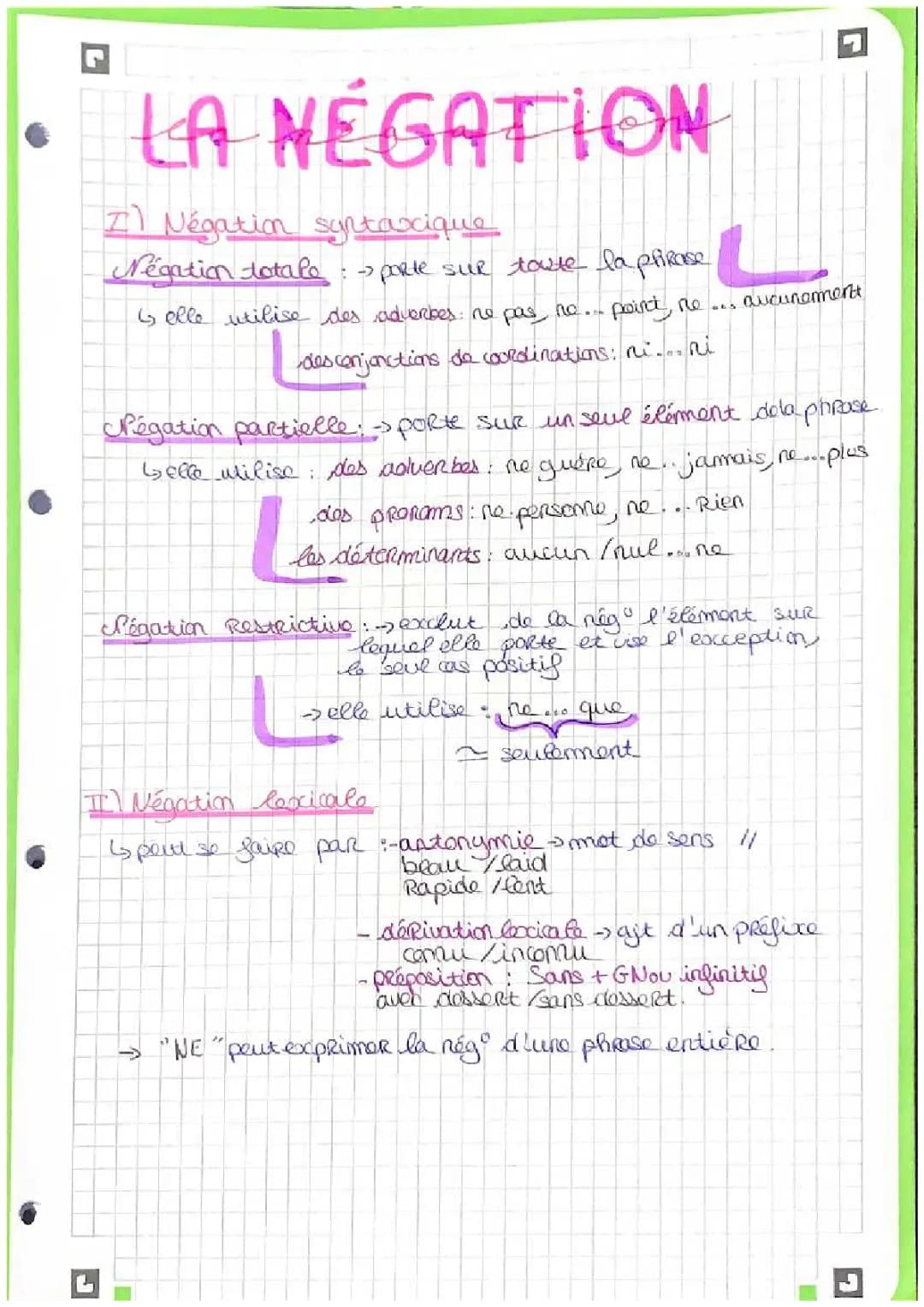 La négation 
