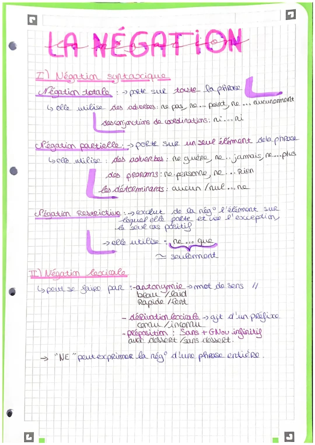 LA NÉGATION
I Négation syntaxique
Négation totale : - porte sur toute la phrase
16 elle utilise des adverbes: ne pas no... point, ne ....
de