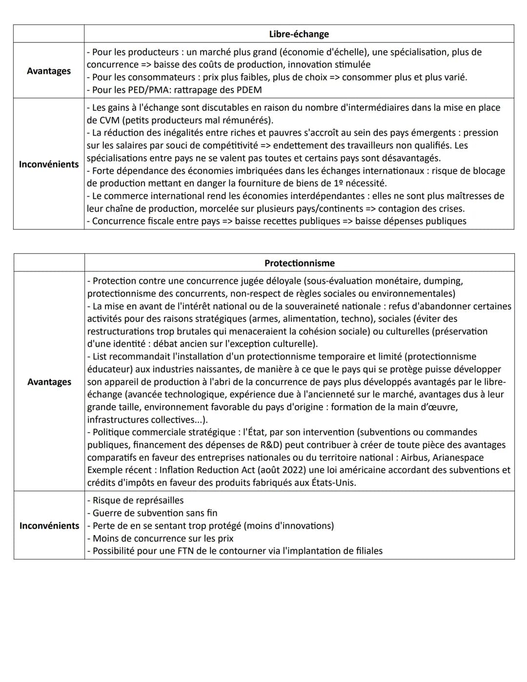 Chapitre 5- Définitions
commerce international (définition): échanges de biens et services entre les résidents de territoires
économiques di
