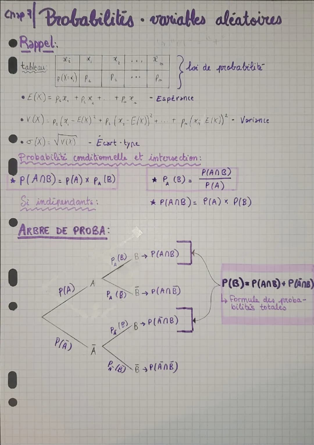 Chap Brobabilitis variables aléatoires
Rappel
Xi
tableau
2
loi de probabilité
P(X=x) P₂
P₂
Pr
• E(X) = P₁x² + P₁₂x
+
+ Px
- Espérance
• V (X