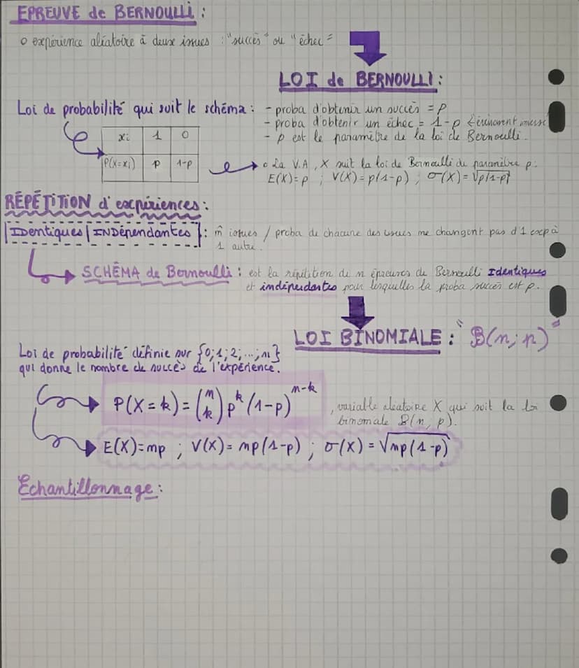 Chap Brobabilitis variables aléatoires
Rappel
Xi
tableau
2
loi de probabilité
P(X=x) P₂
P₂
Pr
• E(X) = P₁x² + P₁₂x
+
+ Px
- Espérance
• V (X