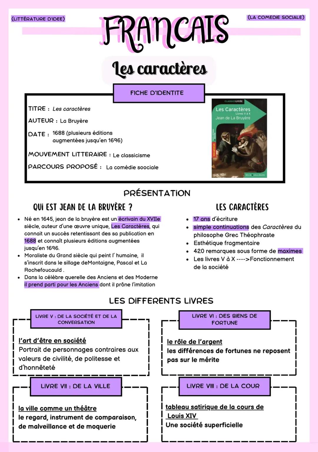 Découvre Les Caractères de La Bruyère: Livres et Résumés PDF!