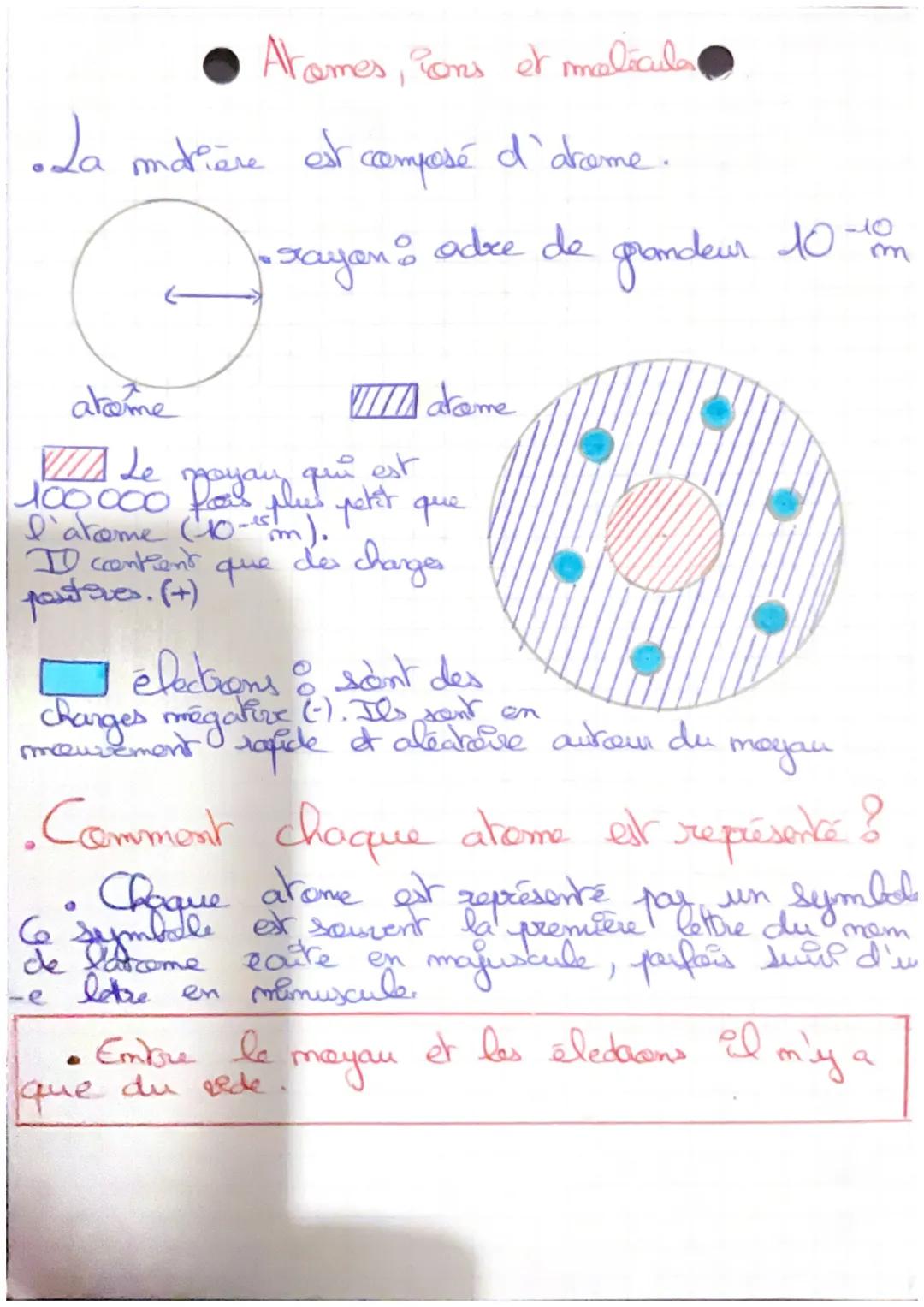Atomes, ions et malicula
•La matière est composé d'atome.
G
atome
o adre de
• Jayan?
I contient
partives. (+)
√///
Le moyan
100000 for the e