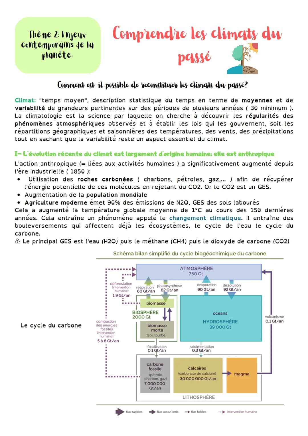 Thème 2: Enjeux
contemporains de la
planète:
Comprendre les climats du
passé
Comment est-il possible de reconstituer les climats du passé?
C