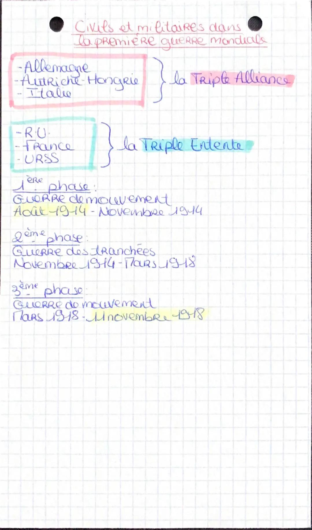 Civils et militaires dans
la première guerre mondiale
-Allemagne
-Autriche - Hongrie
-Italie
}
la Triple Alliance
}}
la Triple Entente
-RU
F