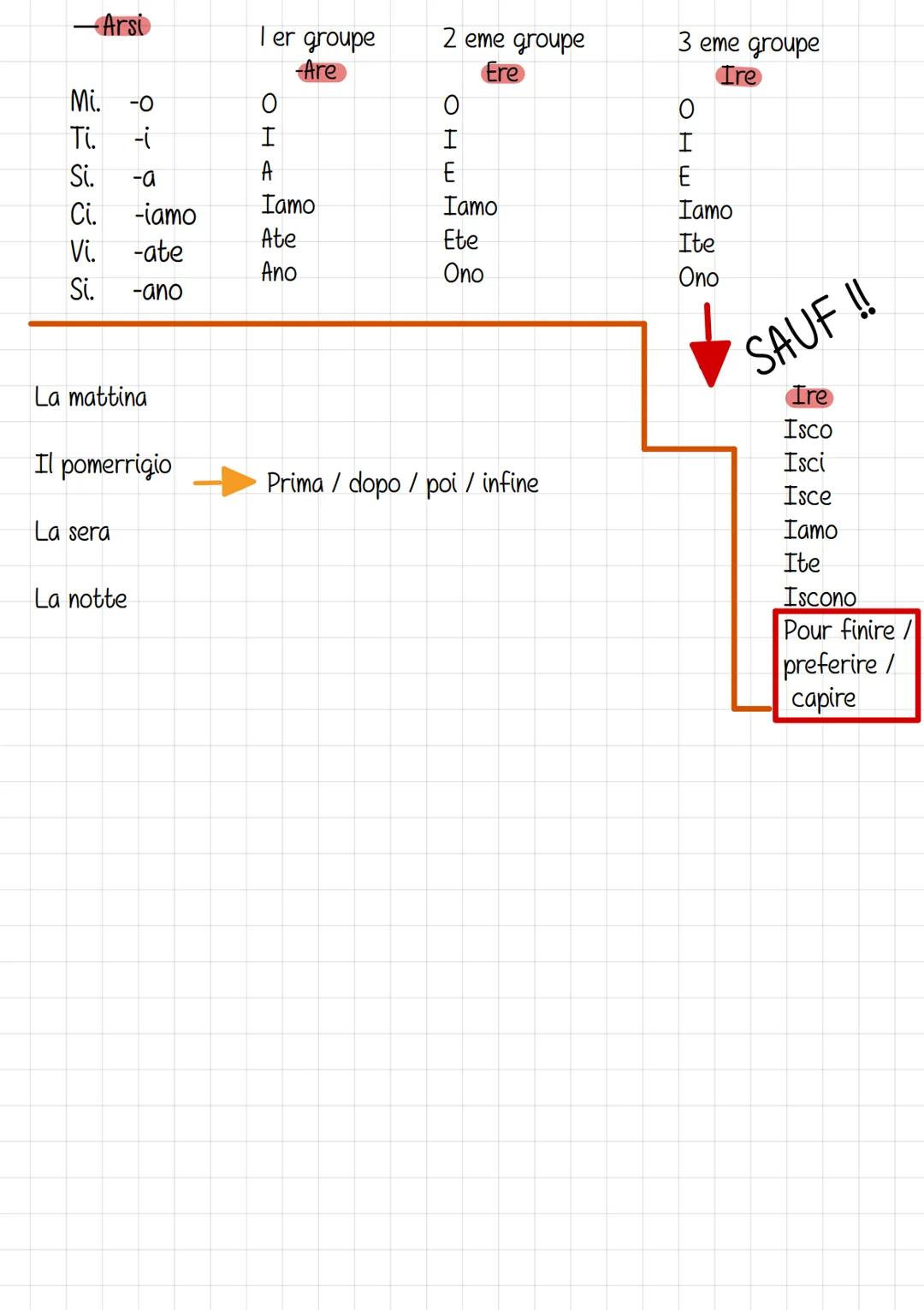 Andare a scuola.
ho
Andare a letto.
Fare sport.
7h
Fare colazione.
Ecole
Italien
Tornare a casa.
Guardare la tivù.
12h
Alzarsi
Sunday
דב
Lap