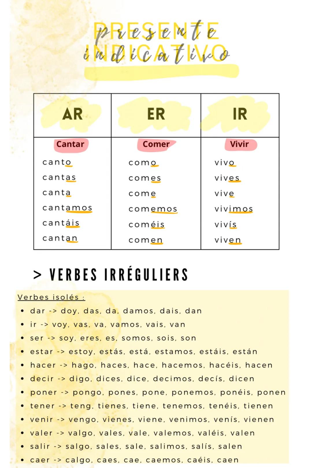 presente
indicativo

AR
ER
IR
Cantar
Comer
Vivir
canto
como
vivo
cantas
comes
vives
canta
come
vive
cantamos
comemos
vivimos
cantáis
coméis
