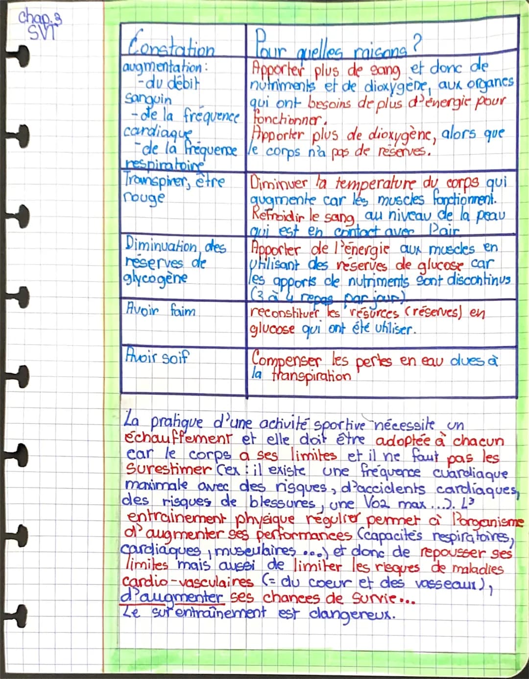 Évaluation SVT 5ème Effort Physique PDF avec Correction - Tout sur les Effets sur l'Organisme et les Capillaires Sanguins