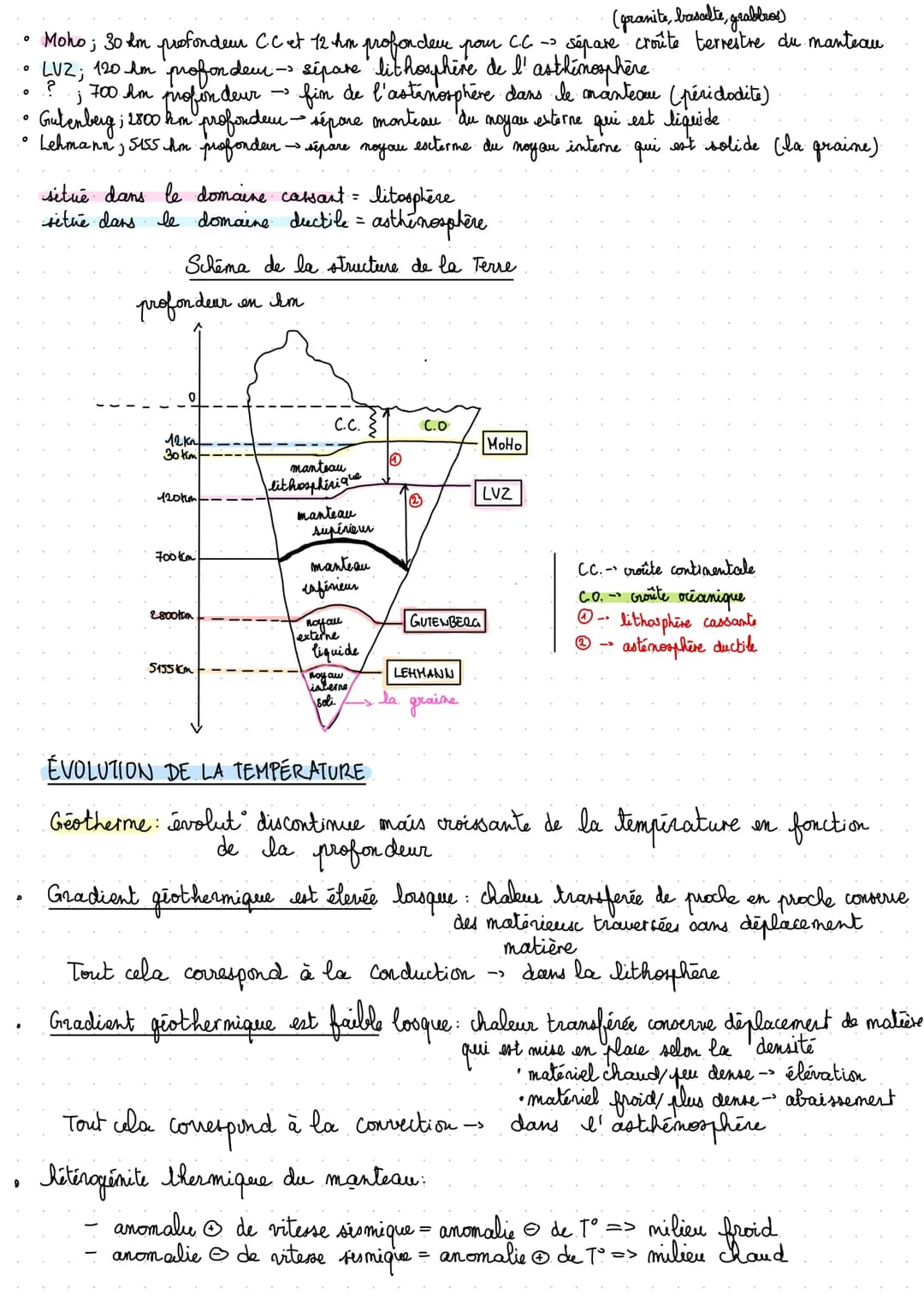 Q
LE DYNAMIQUE INTERNE DE LA TERRE
altitudes = croûte continental 30km de profondeur :/ distritrit bimodale
altitudes = croûte
- 12 km de pr