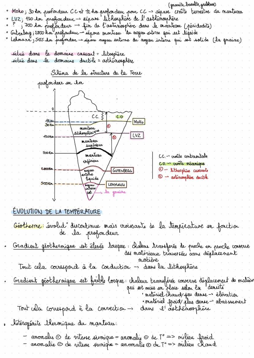 Q
LE DYNAMIQUE INTERNE DE LA TERRE
altitudes = croûte continental 30km de profondeur :/ distritrit bimodale
altitudes = croûte
- 12 km de pr