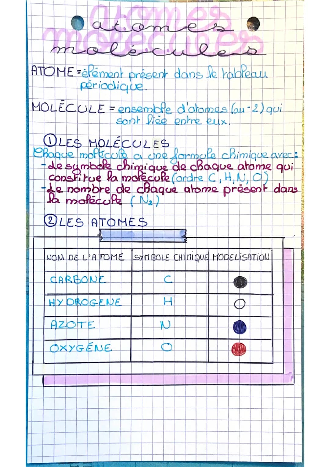 Atomes et molécules 