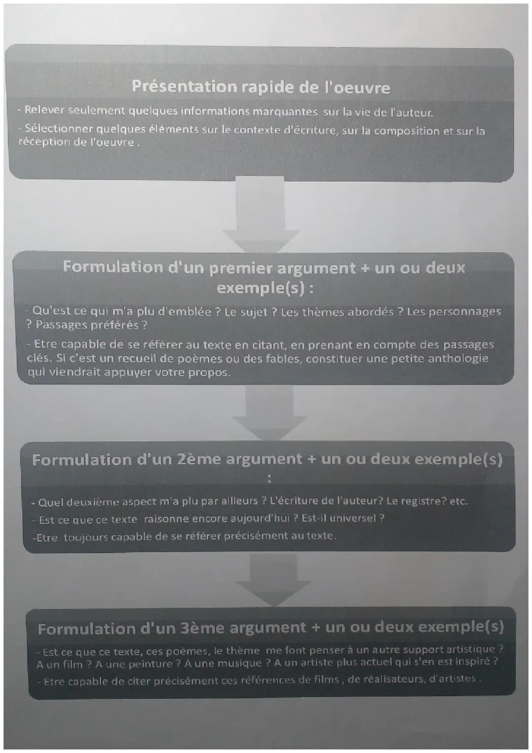 Méthodologie pour la présentation de l'oeuvre de son choix pour l'oral du bac de français.