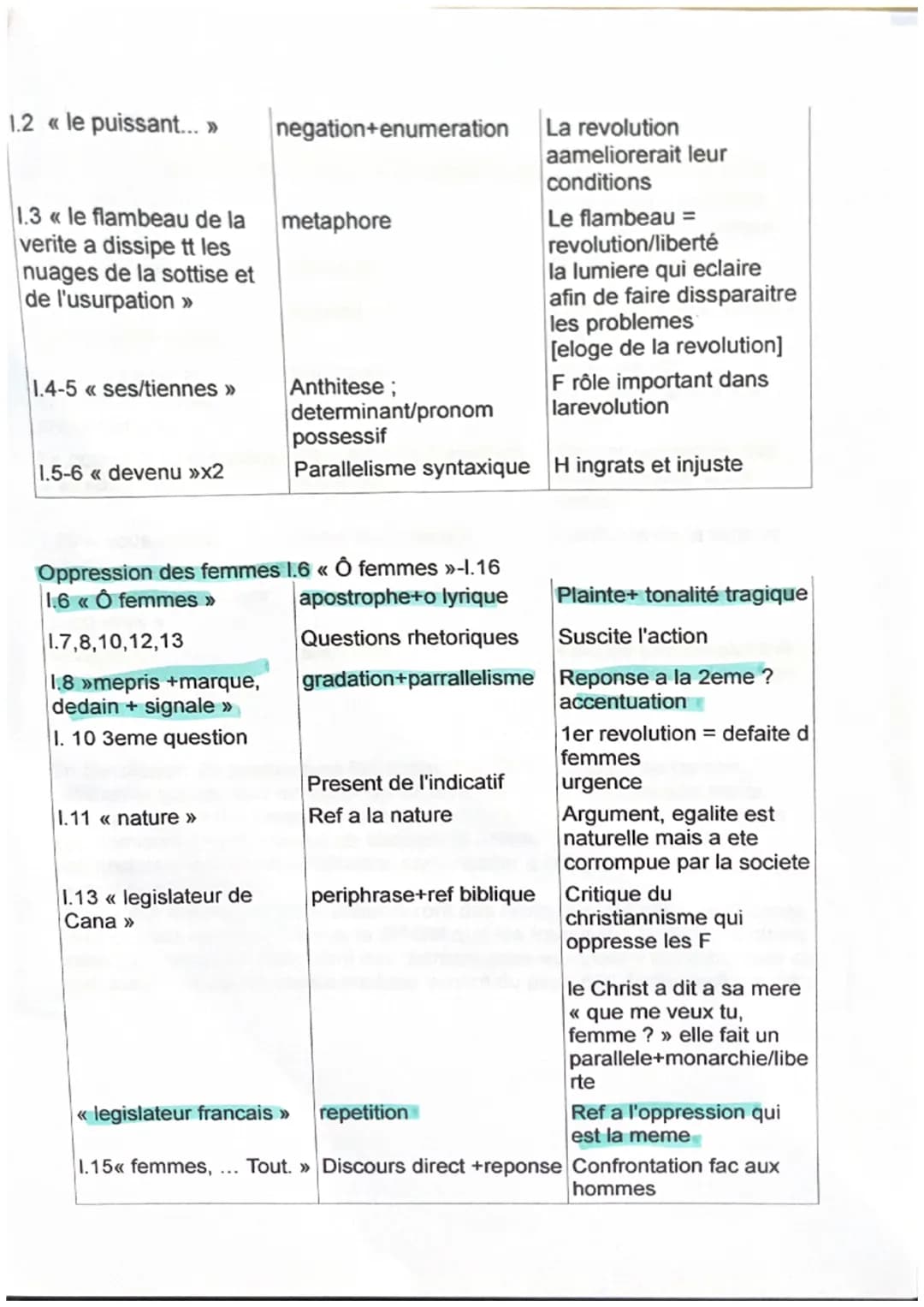 —
Le 26 aout 1789, l'Assemblée nationale a voté la declaration des droits de
l'homme et du citoyen. Les femmes qui ont pourtant joué un rôle