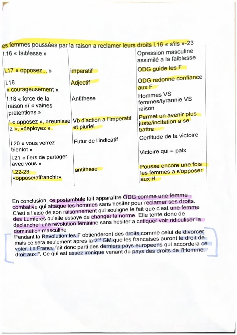 —
Le 26 aout 1789, l'Assemblée nationale a voté la declaration des droits de
l'homme et du citoyen. Les femmes qui ont pourtant joué un rôle