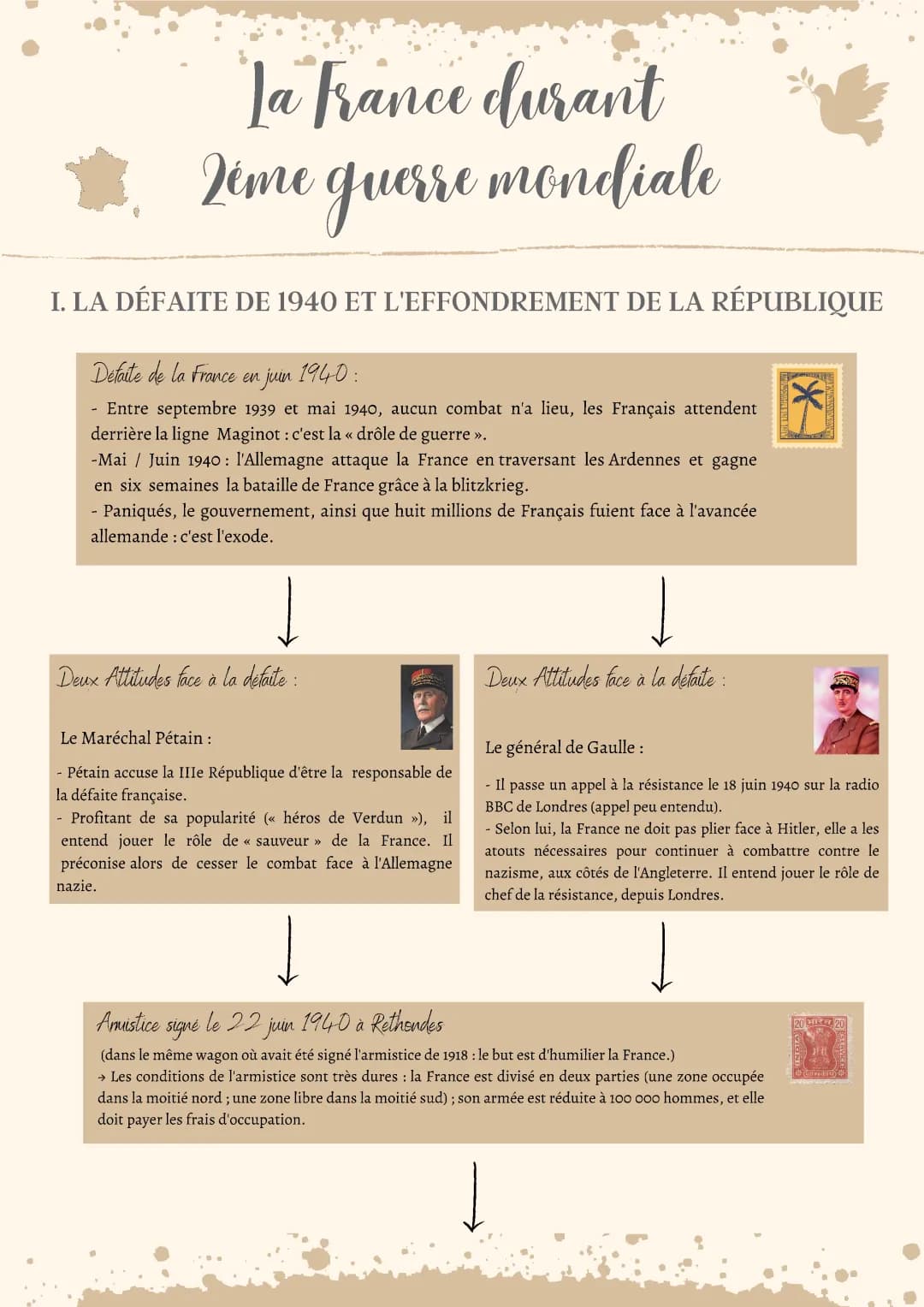 Fiche De Révision La France Durant La Second Guerre Mondiale (Histoire) 3e