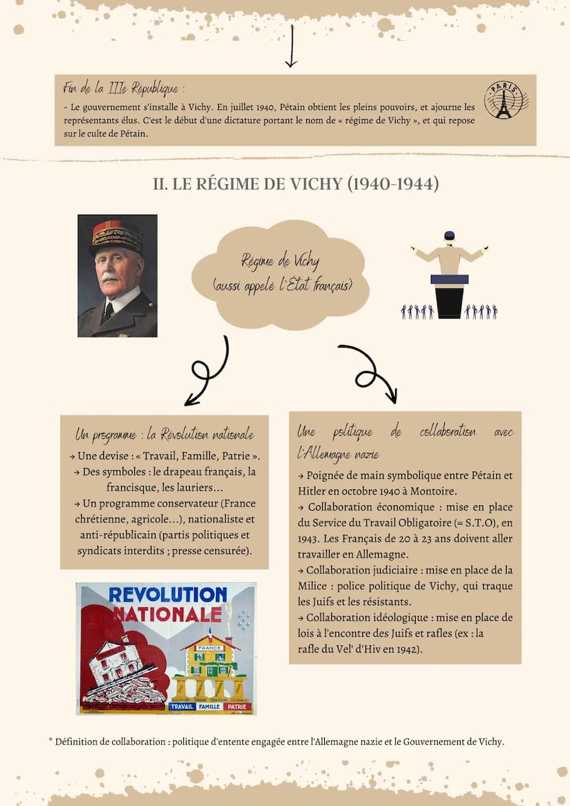 La France durant
2ème guerre mondiale
I. LA DÉFAITE DE 1940 ET L'EFFONDREMENT DE LA RÉPUBLIQUE
Défaite de la France en,
juin 1940:
- Entre s