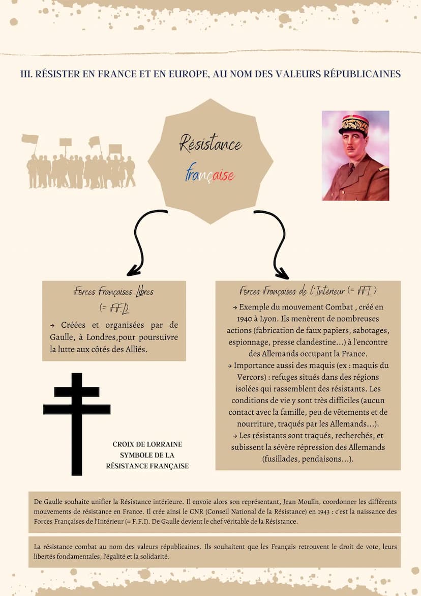 La France durant
2ème guerre mondiale
I. LA DÉFAITE DE 1940 ET L'EFFONDREMENT DE LA RÉPUBLIQUE
Défaite de la France en,
juin 1940:
- Entre s