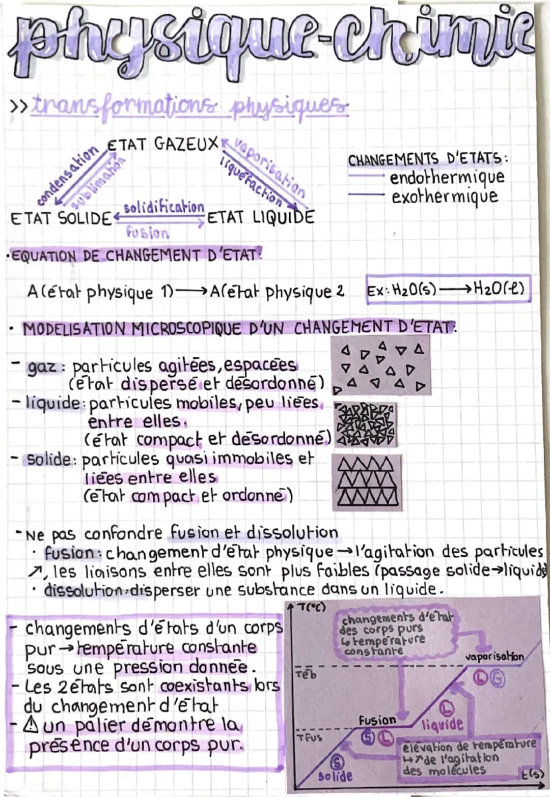 physique-chimpic
» transformations physiques
condensation
ETAT GAZEUXI
solidification
vaporisation
Liquefaction
CHANGEMENTS D'ETATS:
exother