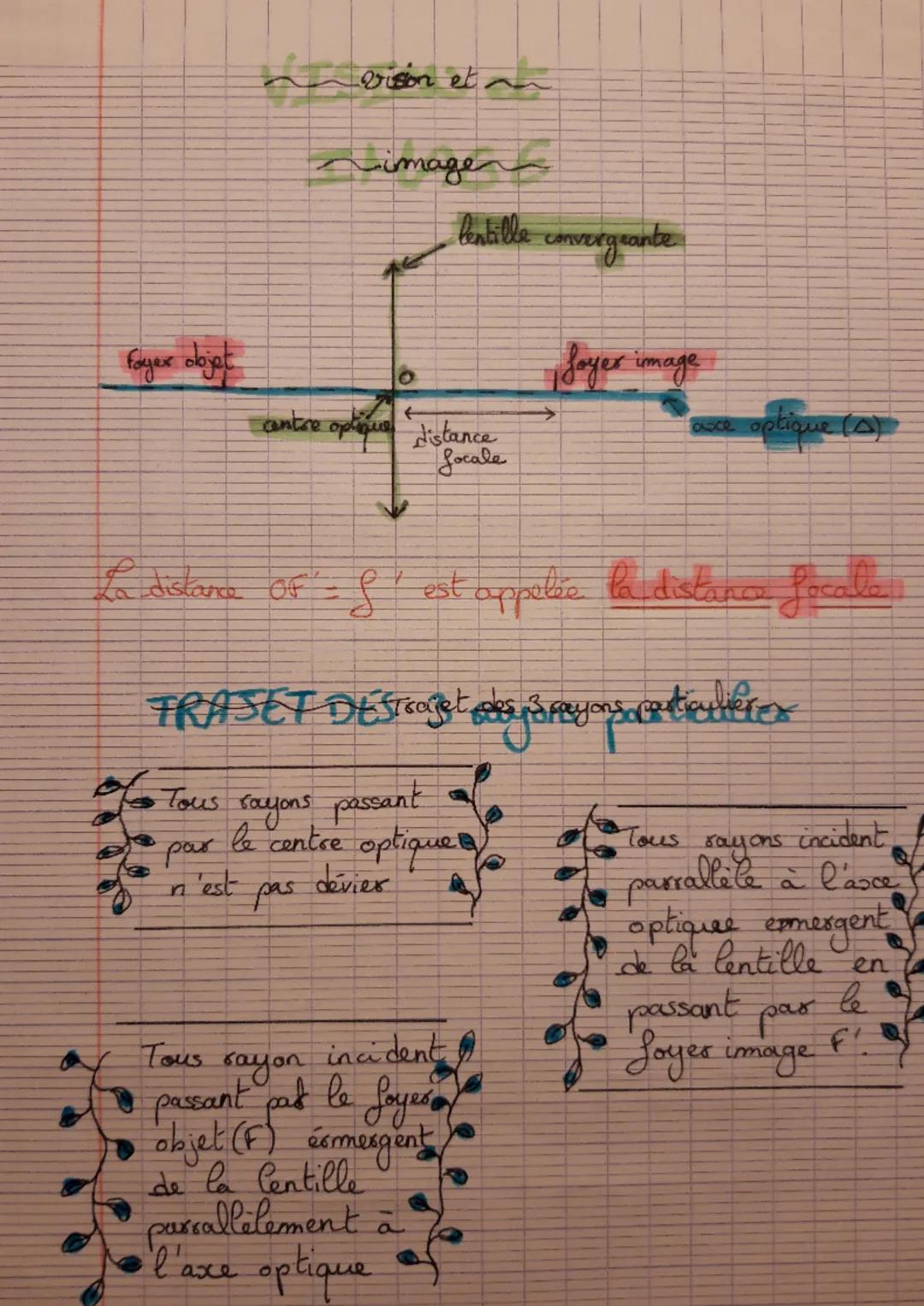 fayer oljet
Tous
par
m vision et an
imagen
lentille
est
-antre optique
distance
focale
pas
La distance of f' est appelée la distance focale
