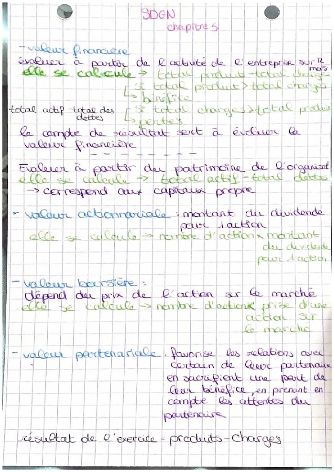 Les méthodes faciles pour calculer la valeur d'une entreprise STMG