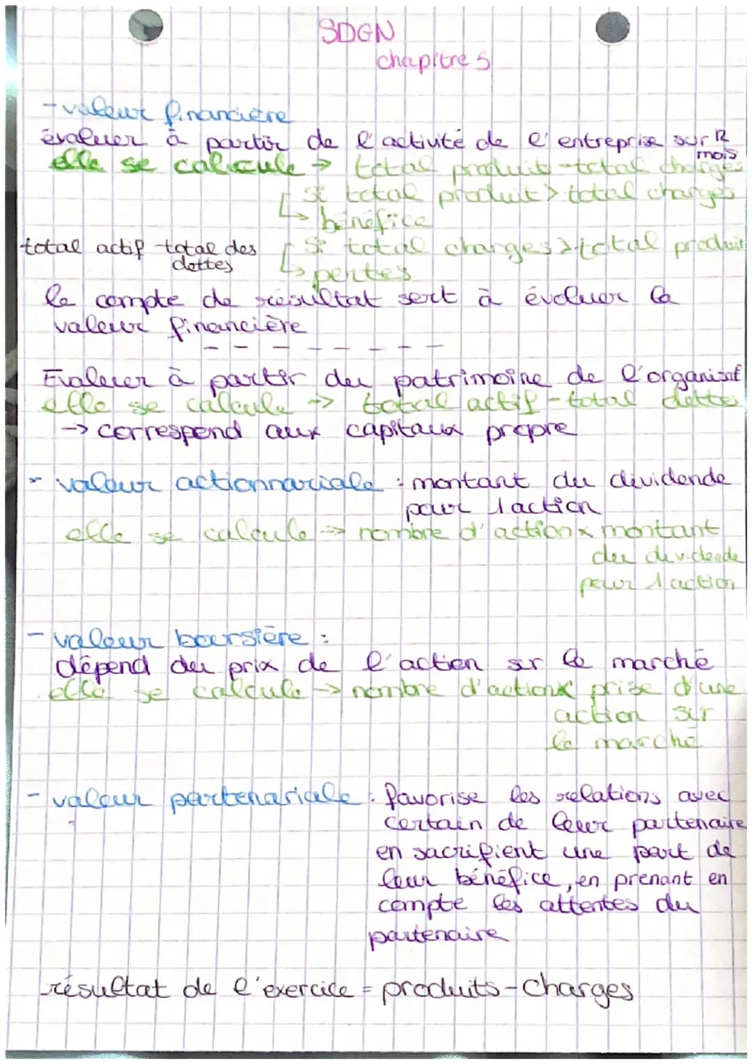 total actif total des
dettey
SDGN
-valeur financière
évaluer à partir de l'activité de l'entreprise sur 12
elle se calcule - total
mois
podu
