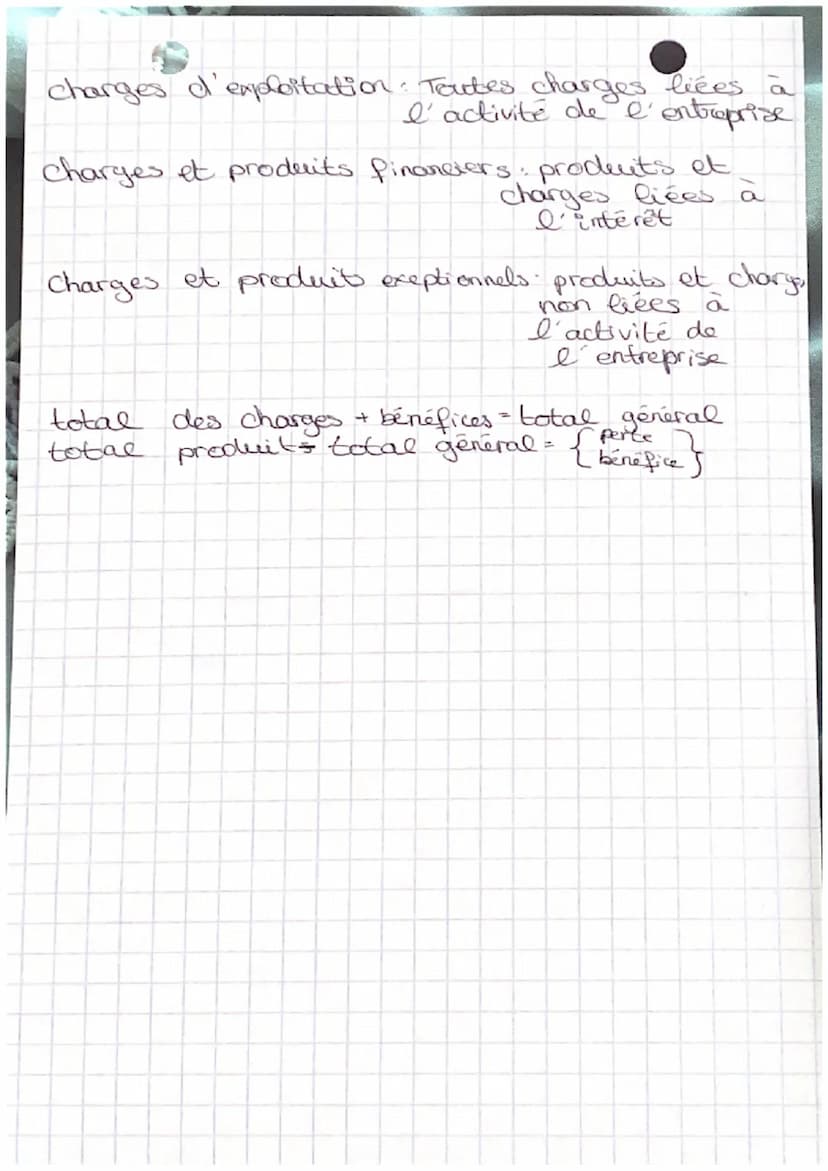 total actif total des
dettey
SDGN
-valeur financière
évaluer à partir de l'activité de l'entreprise sur 12
elle se calcule - total
mois
podu
