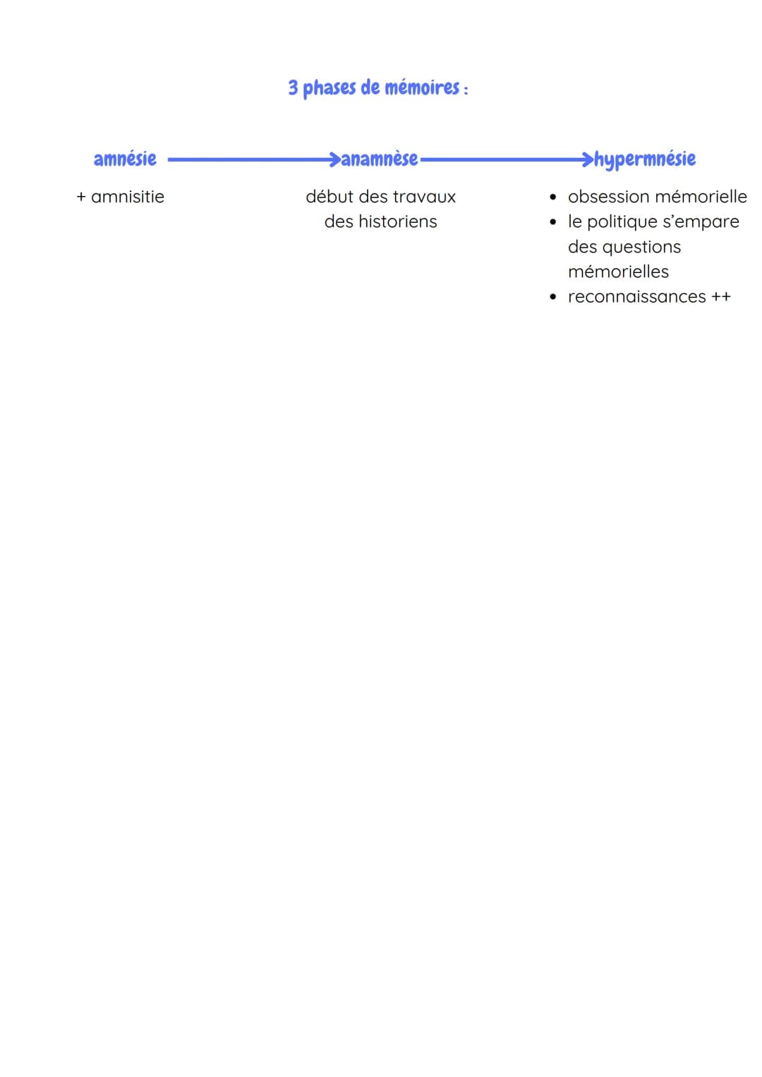 THEME 2
HGGSP
Histoire et mémoire des conflits
les causes de la lère Guerre Mondiale
AXE 1
rappels IGM
domination démographique, économique 