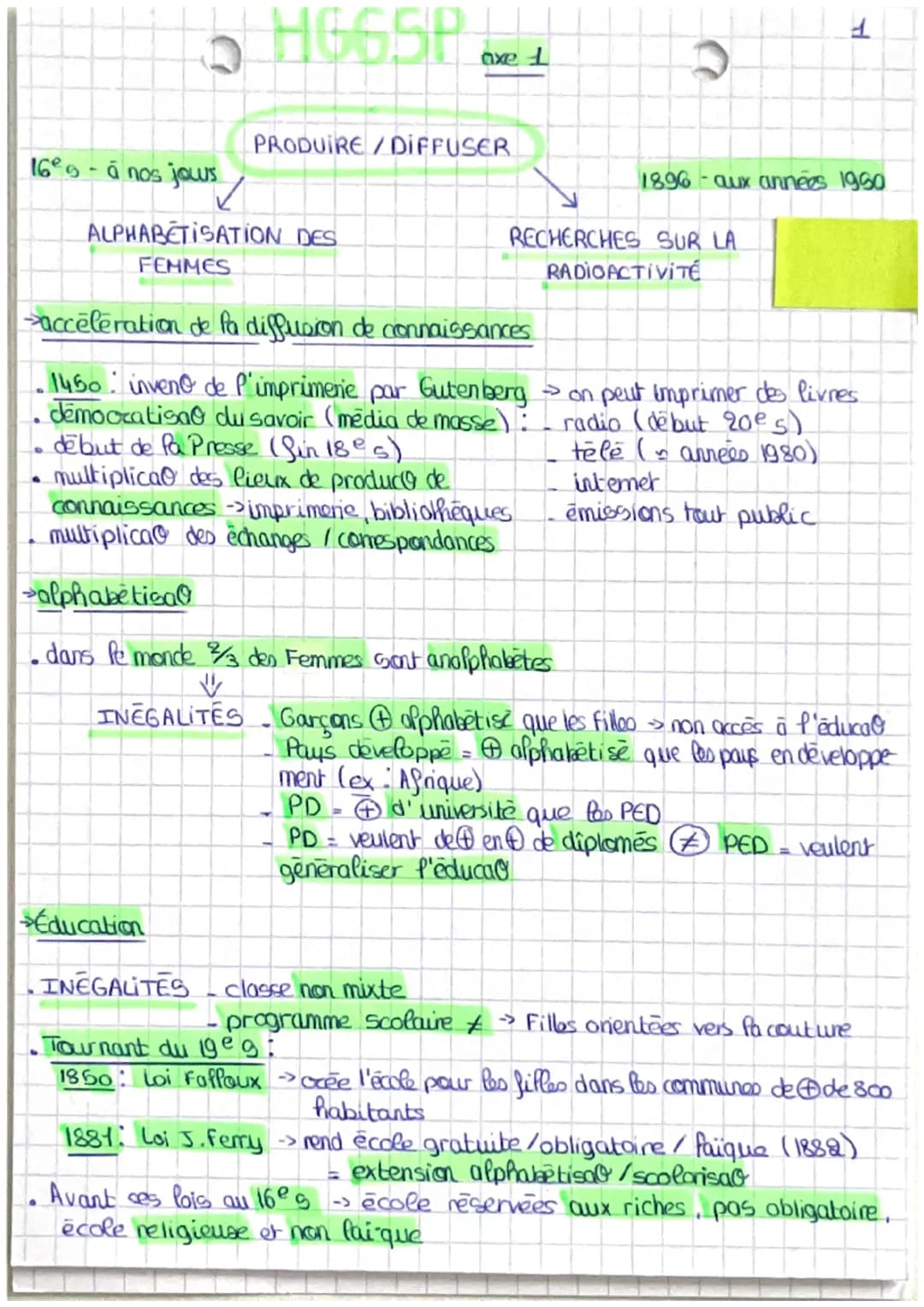 16-á nos jours
H665P
.
axe L
PRODUIRE/DIFFUSER
ALPHABETISATION DES
FEMMES
1896-aux années 1950
RECHERCHES SUR LA
acceleration de la diffusio