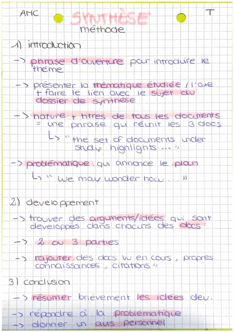 Know méthode de la synthèse (AMC) thumbnail