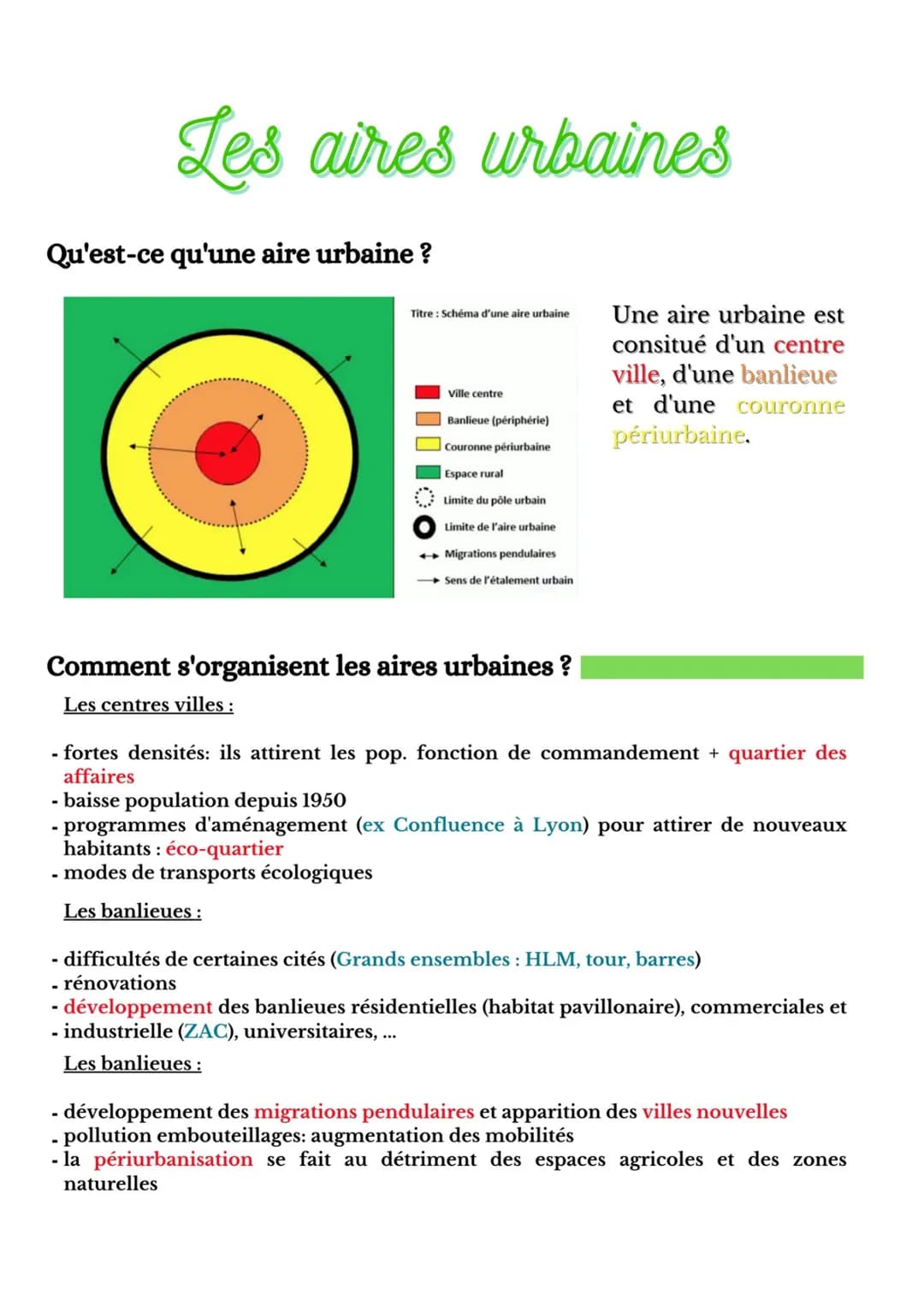 Les aires urbaines
Qu'est-ce qu'une aire urbaine ?
Titre : Schéma d'une aire urbaine
Ville centre
Banlieue (périphérie)
Couronne périurbaine