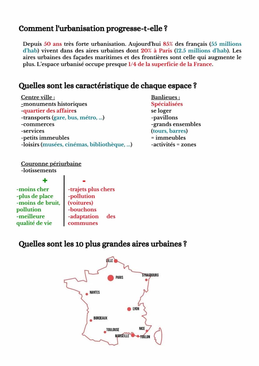 Les aires urbaines
Qu'est-ce qu'une aire urbaine ?
Titre : Schéma d'une aire urbaine
Ville centre
Banlieue (périphérie)
Couronne périurbaine