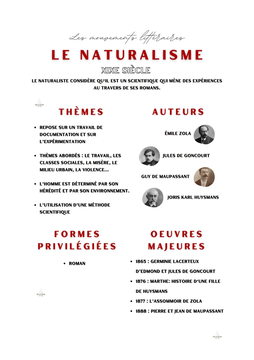 Les mouvements lifteraires
LE NATURALISME
XIXE SIÈCLE
LE NATURALISTE CONSIDÈRE QU'IL EST UN SCIENTIFIQUE QUI MÈNE DES EXPÉRIENCES
AU TRAVERS