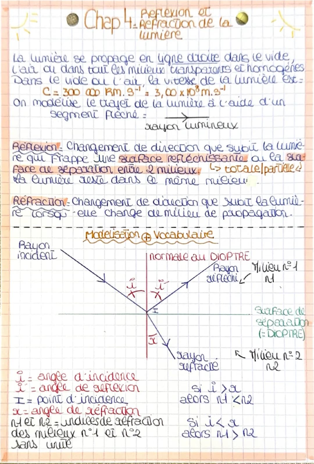 --- OCR Start ---
Chap 4.
4- Refraction de la
umiere
La lumière se propage en ligne droite dans le vide,
l'air on dans tout les milieux tran