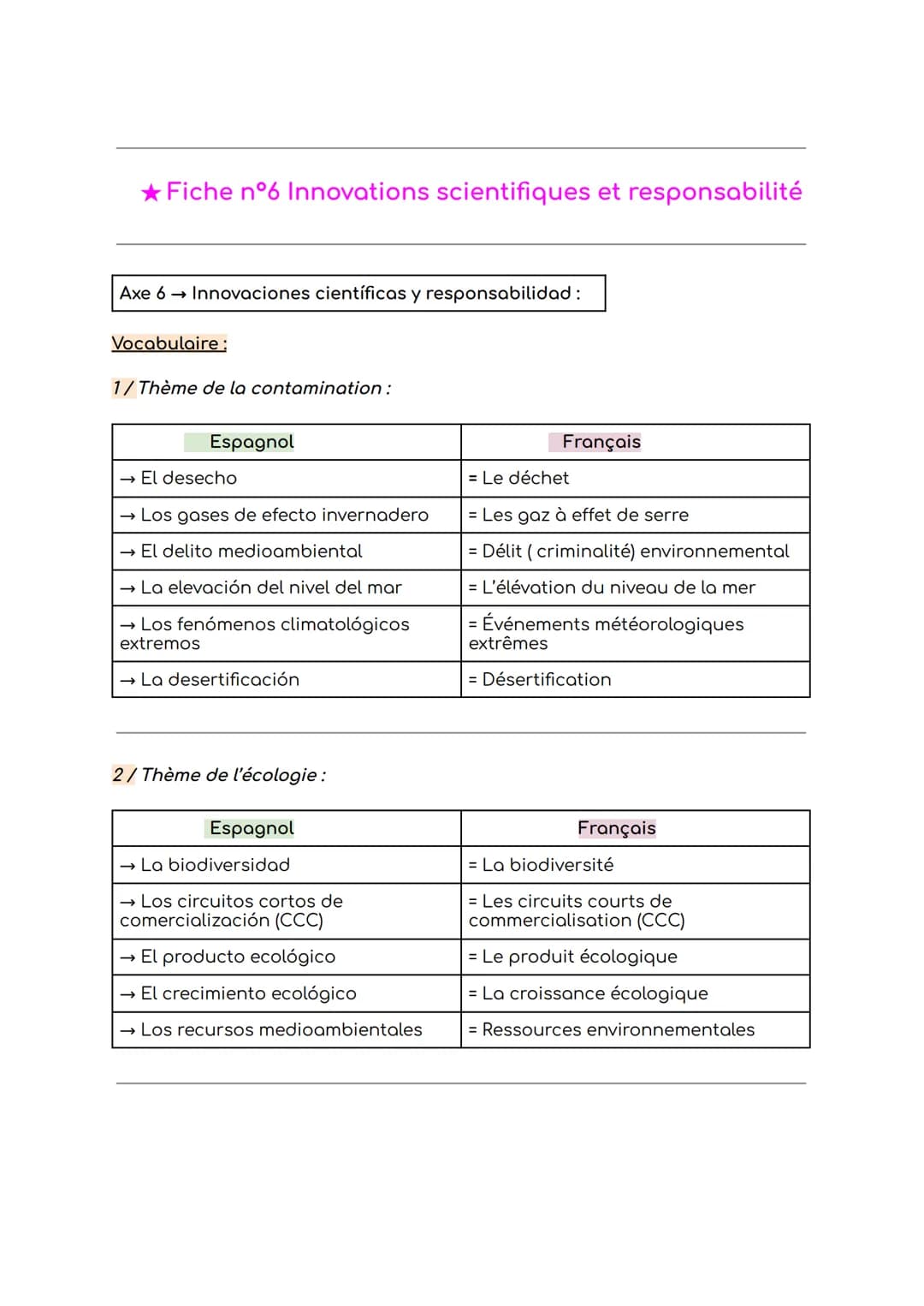★Fiche n°6 Innovations scientifiques et responsabilité
Axe 6→ Innovaciones científicas y responsabilidad:
Vocabulaire :
1/Thème de la contam