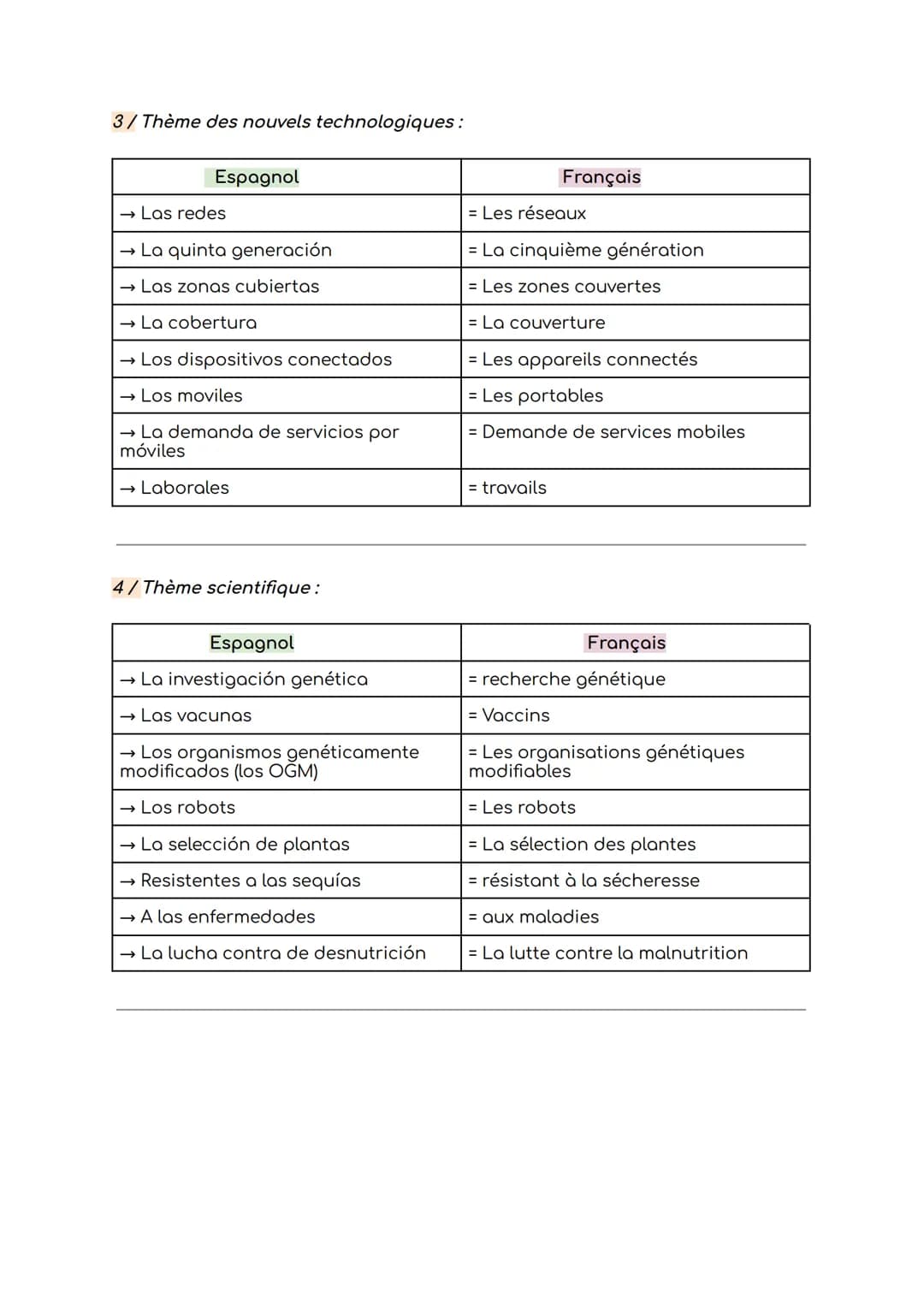 ★Fiche n°6 Innovations scientifiques et responsabilité
Axe 6→ Innovaciones científicas y responsabilidad:
Vocabulaire :
1/Thème de la contam