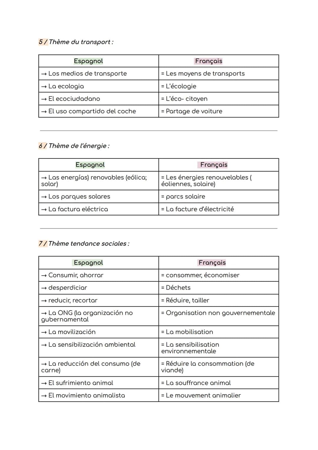 ★Fiche n°6 Innovations scientifiques et responsabilité
Axe 6→ Innovaciones científicas y responsabilidad:
Vocabulaire :
1/Thème de la contam