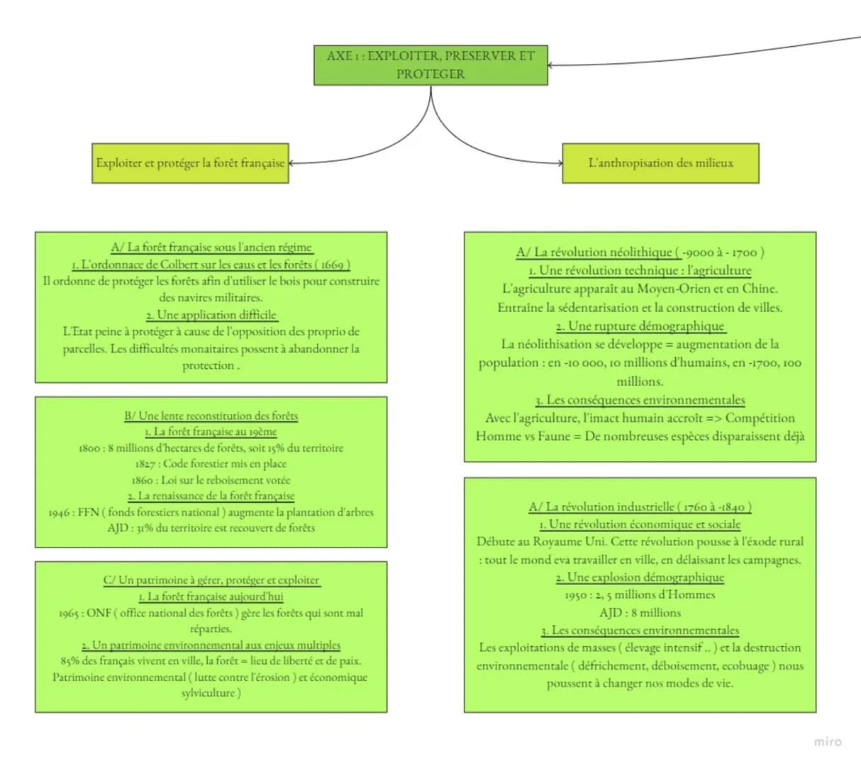 Exploiter et protéger la forêt française
AXE 1: EXPLOITER, PRESERVER ET
A/ La forêt française sous l'ancien régime
1. L'ordonnace de Colbert