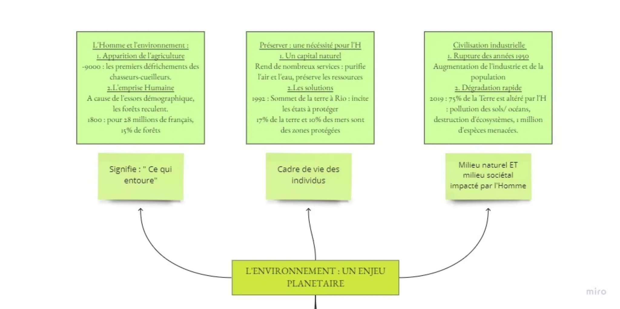 Exploiter et protéger la forêt française
AXE 1: EXPLOITER, PRESERVER ET
A/ La forêt française sous l'ancien régime
1. L'ordonnace de Colbert